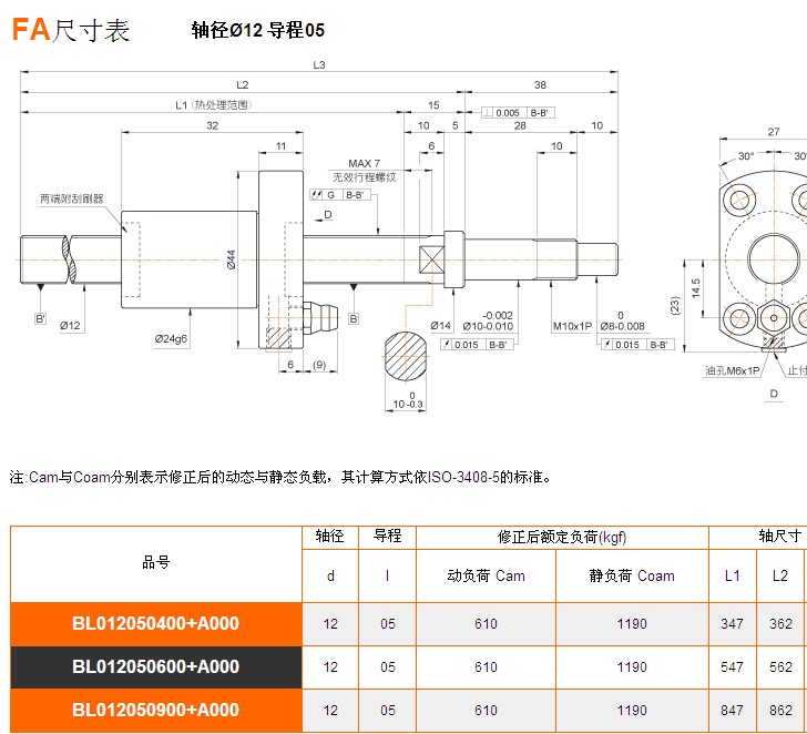 PMI 滾珠絲桿規格圖